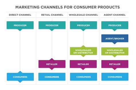 chanel wholesale distributors.